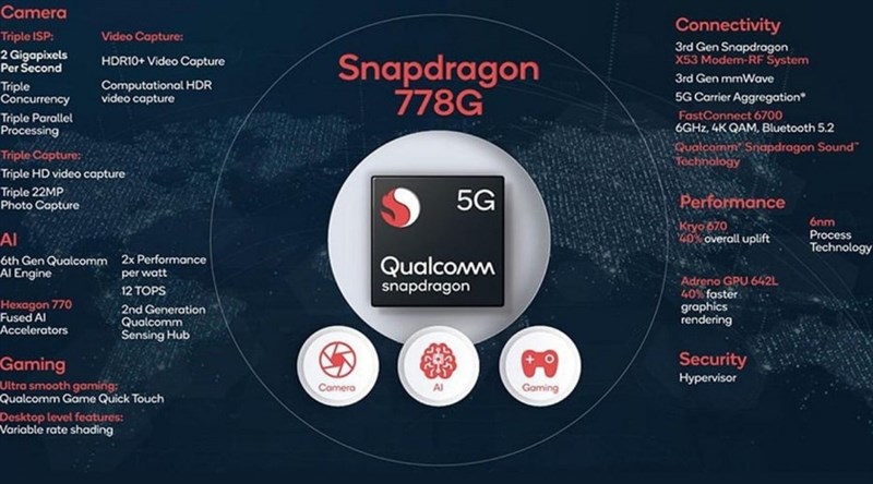 Thông số cấu hình của Snapdragon 778G