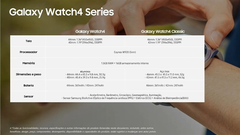 Rò rỉ sản phẩm Samsung Galaxy Watch 4 và Galaxy Watch 4 Classic