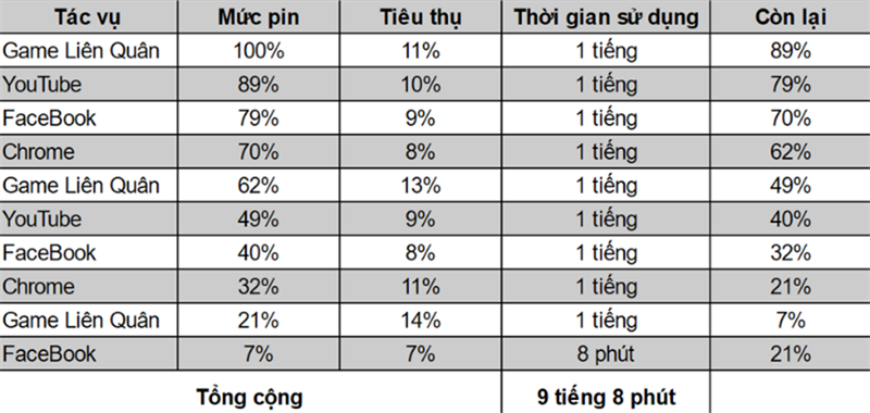 Có hơn 10 triệu thì nên mua Samsung Galaxy A52 5G hay OPPO Reno6 5G? Khi hai đối thủ xứng tầm cùng đặt trên một bàn cân