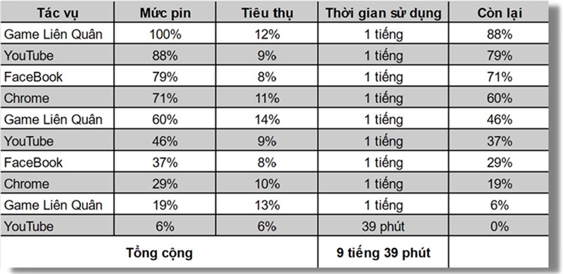 Có hơn 10 triệu thì nên mua Samsung Galaxy A52 5G hay OPPO Reno6 5G? Khi hai đối thủ xứng tầm cùng đặt trên một bàn cân