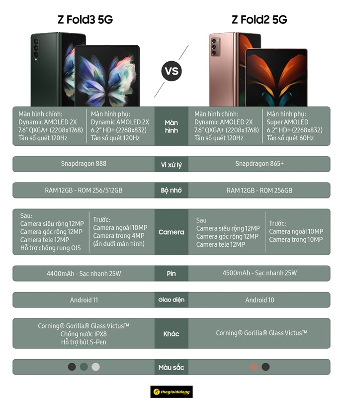 Tìm hiểu về những nâng cấp của Galaxy Z Fold3 so với thế hệ tiền nhiệm Tìm hiểu về những nâng cấp của Galaxy Z Fold3 so với thế hệ tiền nhiệm