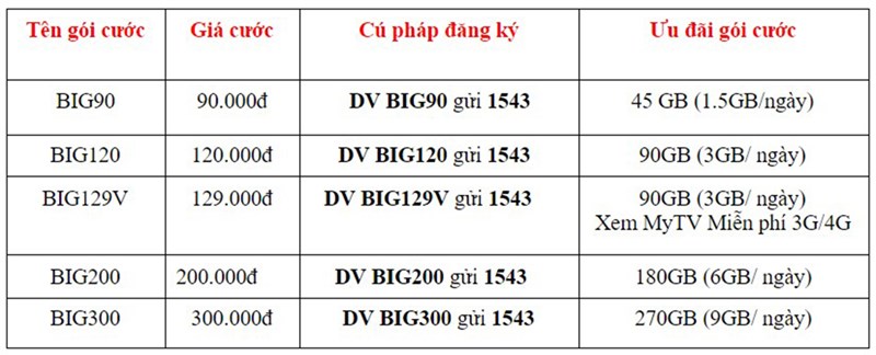 Cách đăng ký 5G VinaPhone