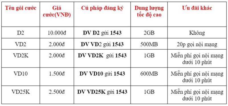 Cách đăng ký 5G VinaPhone