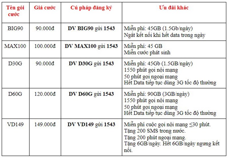 Cách đăng ký 5G VinaPhone