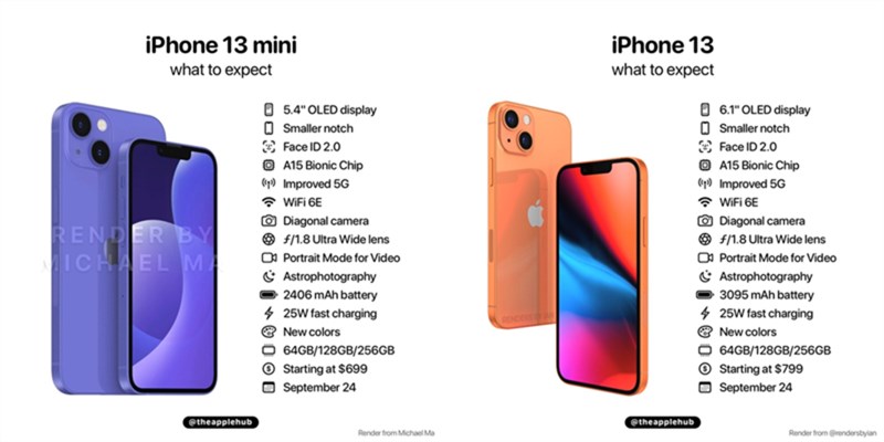 Tất cả những sản phẩm sắp ra được Apple ra mắt: Dòng iPhone 13, iPad mini 6 thiết kế mới, Apple Watch series 7, AirPods 3...