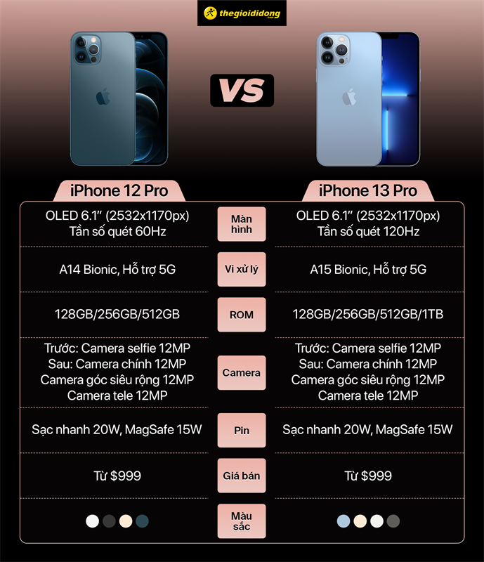 iPhone 13 Pro vs iPhone 12 Pro