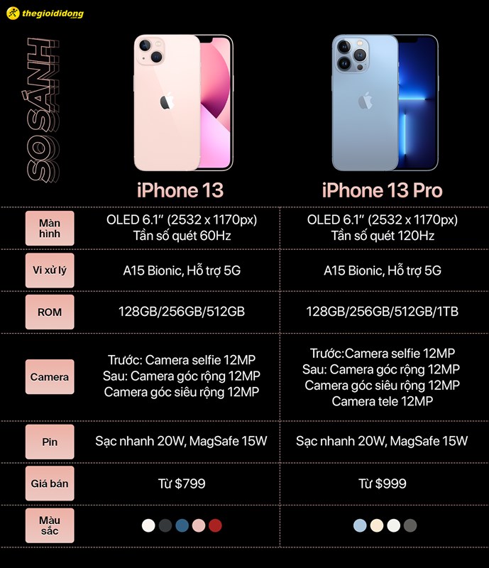So sánh cấu hình của iPhone 13 và iPhone 13 Pro So sánh cấu hình của iPhone 13 và iPhone 13 Pro