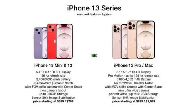 iPhone 13 Pro iPhone 13 Pro