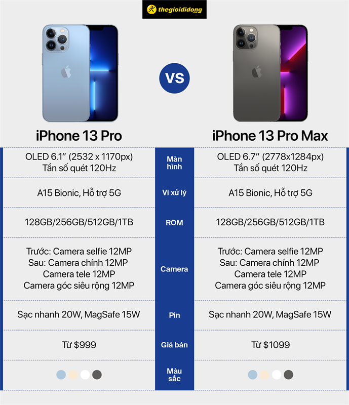 So sánh cấu hình iPhone 13 Pro và iPhone 13 Pro Max.