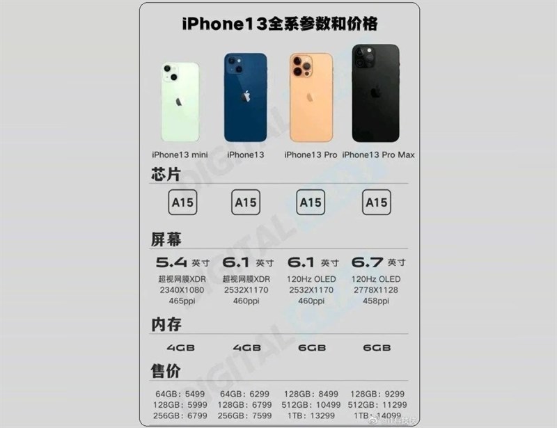 Dòng iPhone 13 Pro có thể không có bản 256GB