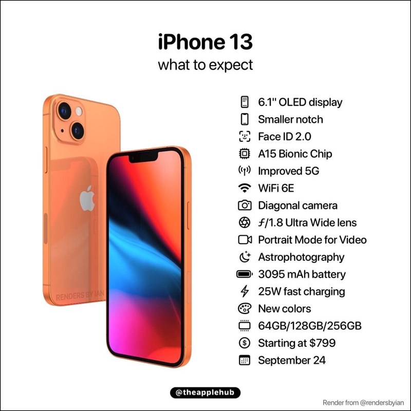 Cấu hình iPhone 13 