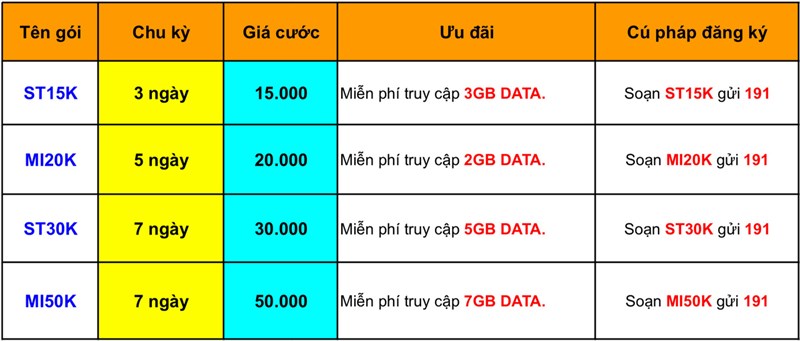 Cách đăng ký các gói cước Viettel trả trước rẻ nhất Cách đăng ký các gói cước Viettel trả trước rẻ nhất