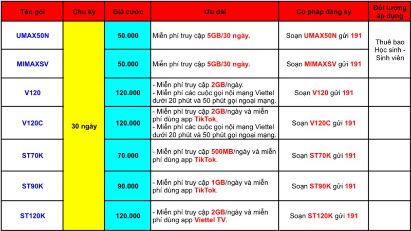 Cách đăng ký các gói cước Viettel trả trước rẻ nhất Cách đăng ký các gói cước Viettel trả trước rẻ nhất