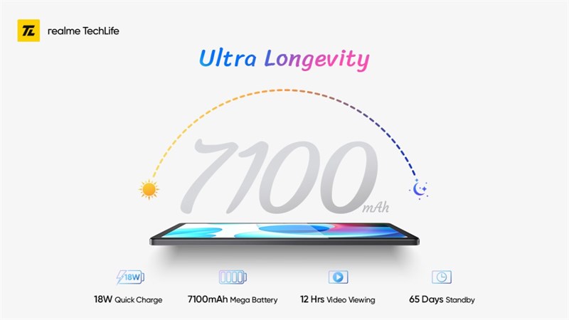 Realme Pad sẽ có pin 7.100 mAh, sạc 18W, thời gian chờ lên đến 65 ngày