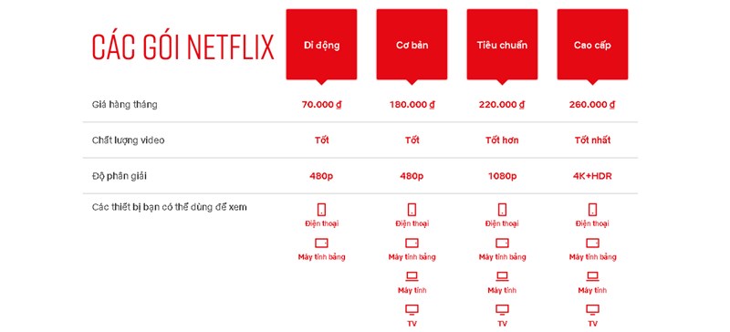 Các gói Netflix