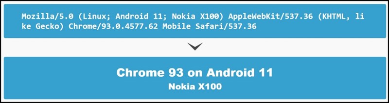 Nokia X100 lộ thông tin khi chạy ứng dụng Chrome Nokia X100 lộ thông tin khi chạy ứng dụng Chrome
