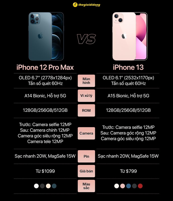 So sánh cấu hình iPhone 12 Pro Max và iPhone 13.