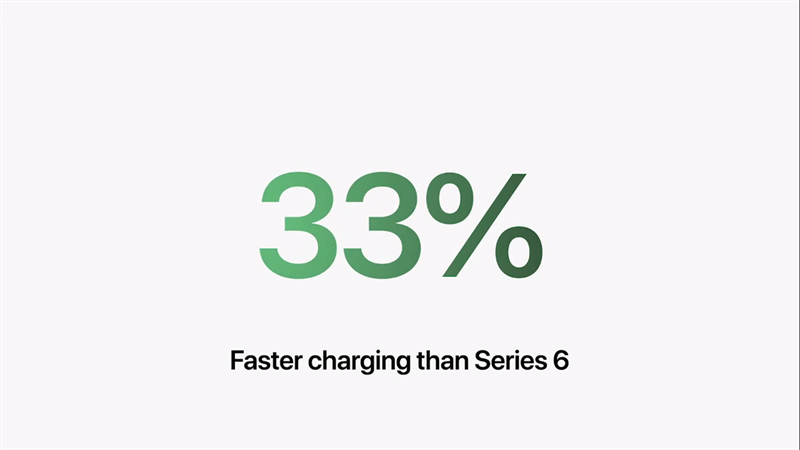 Sạc nhanh hơn người đàn anh Apple Watch series 6