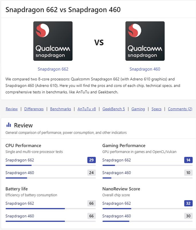 So sánh điểm số giữa Snapdragon 460 và Snapdragon 662