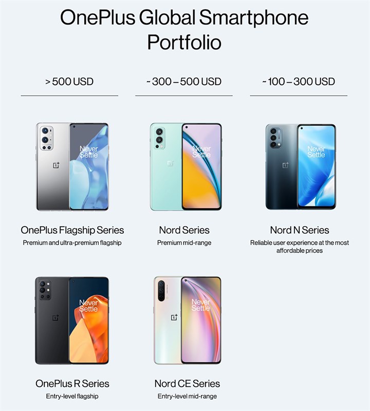 OnePlus sẽ có chiến lược sản phẩm mới OnePlus sẽ có chiến lược sản phẩm mới