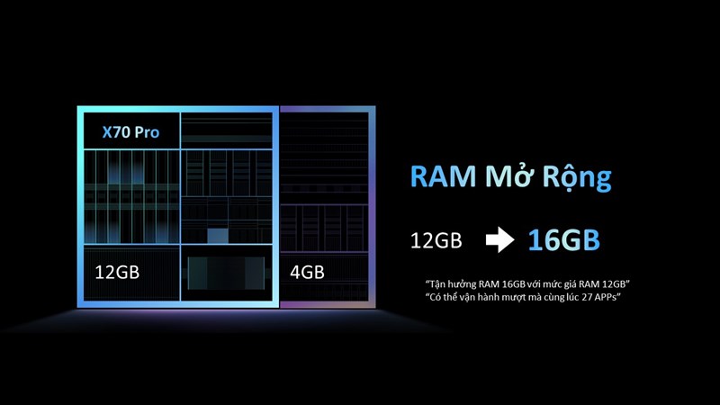 Giải đáp 10 câu hỏi thường gặp về Vivo X70 Pro 5G - flagship 2021 có khả năng quay chụp ấn tượng với cụm camera ZEISS