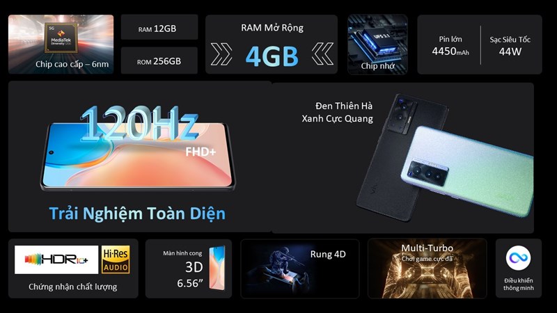Giải đáp 10 câu hỏi thường gặp về Vivo X70 Pro 5G - flagship 2021 có khả năng quay chụp ấn tượng với cụm camera ZEISS