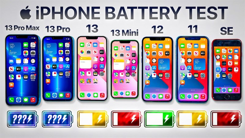 iPhone 13 Pro Max có thời lượng sử dụng pin trâu bò nhất. Nguồn: Mrwhosetheboss. iPhone 13 Pro Max có thời lượng sử dụng pin trâu bò nhất. Nguồn: Mrwhosetheboss.