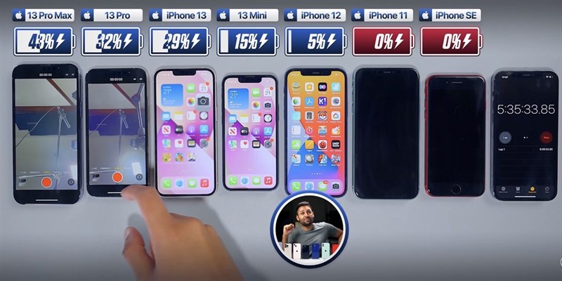 Dung lượng pin của những mẫu iPhone sau khi kết thúc tác vụ quay video 4K@30 FPS. Nguồn: Mrrwhosetheboss. Dung lượng pin của những mẫu iPhone sau khi kết thúc tác vụ quay video 4K@30 FPS. Nguồn: Mrrwhosetheboss.