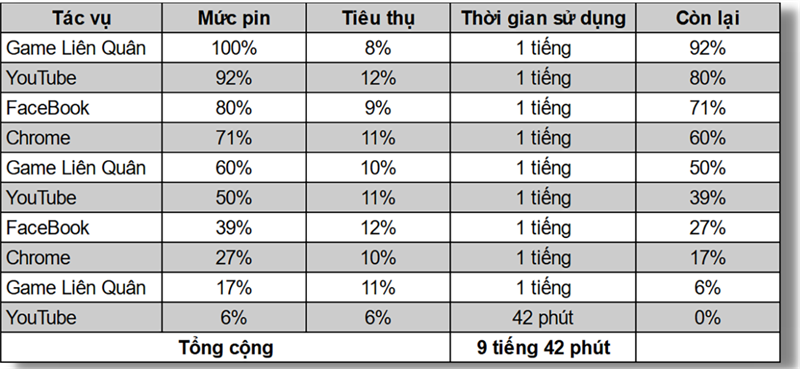 Test pin Xiaomi 11 Lite 5G NE