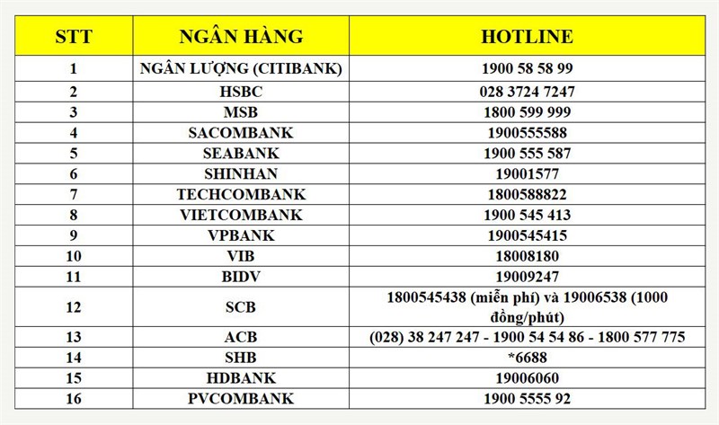 SỐ ĐIỆN THOẠI HỖ TRỢ