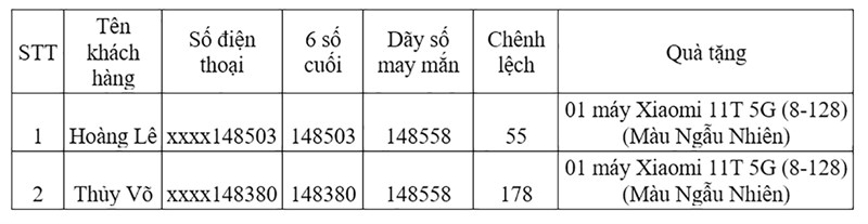 Kết quả chung cuộc mini game