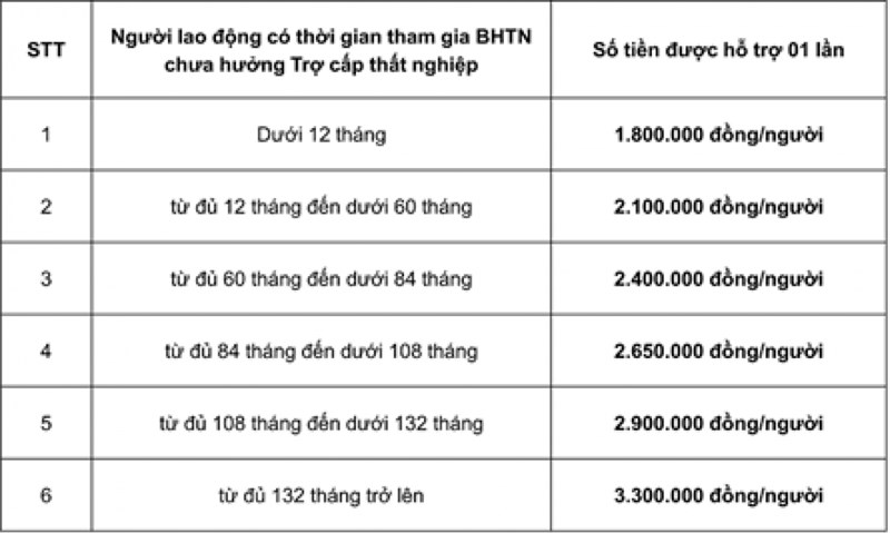 Cách kiểm tra thời gian đóng Bảo hiểm thất nghiệp