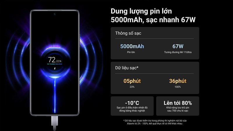 Xiaomi 11T được trang bị viên pin 5.000 mAh