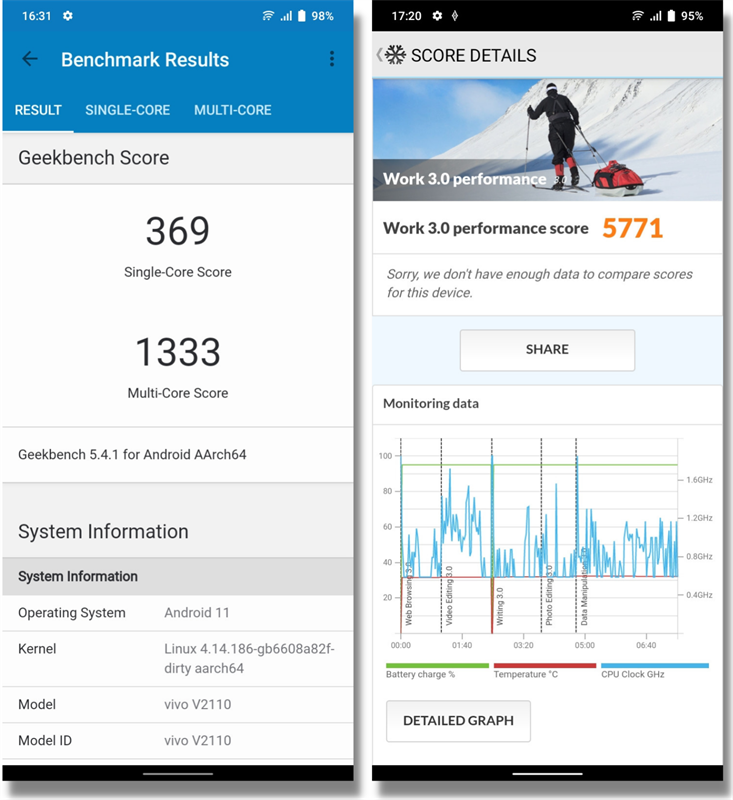 Điểm GeekBench 5 (bên trái) và PCMark (bên phải) của Vivo Y21s.