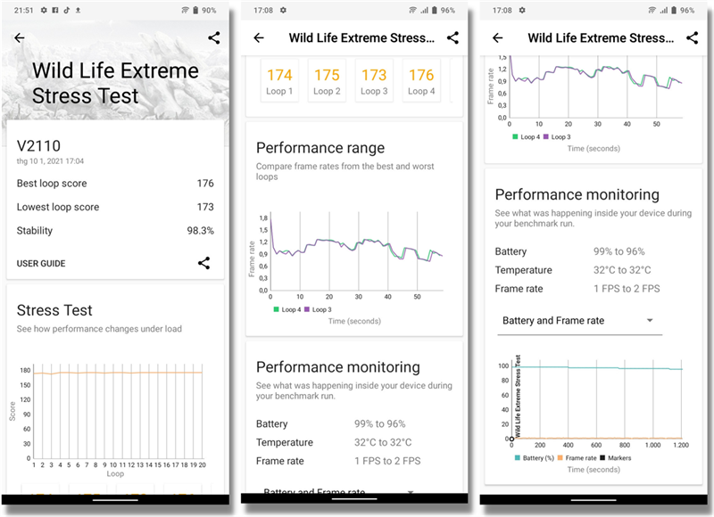 Điểm 3DMark Wild Life Extreme Stress Test của Vivo Y21s. 