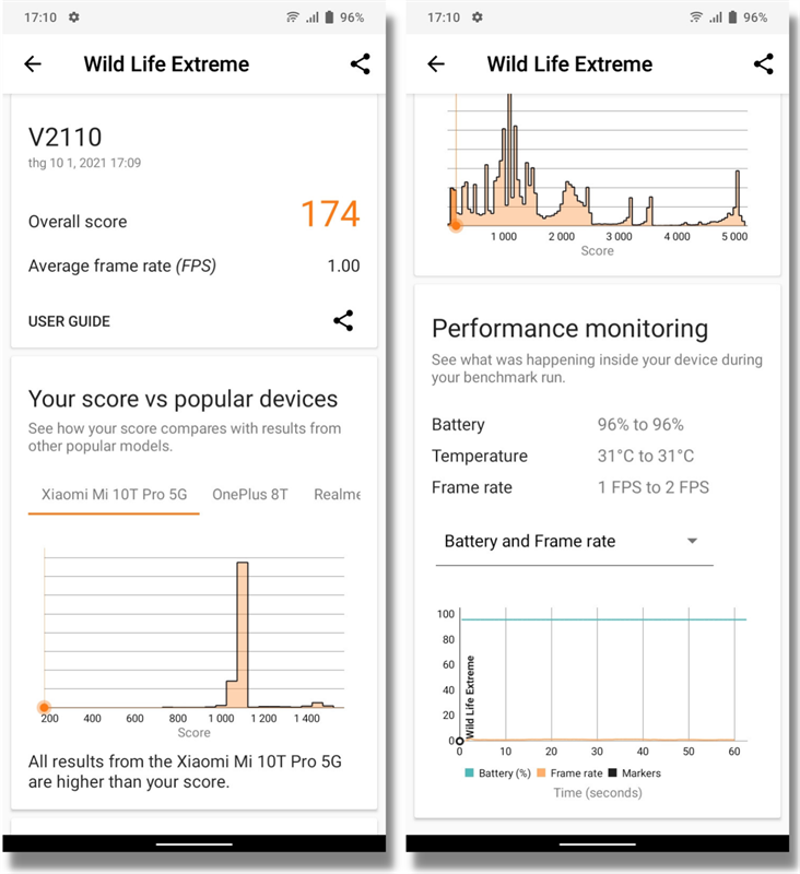 Điểm 3DMark Wild Life Extreme của Vivo Y21s. 