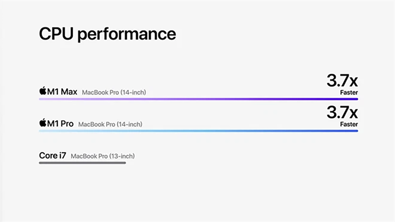 So sánh hiệu năng CPU giữa M1 Max, M1 Pro và Intel Core i7. Nguồn: Apple.