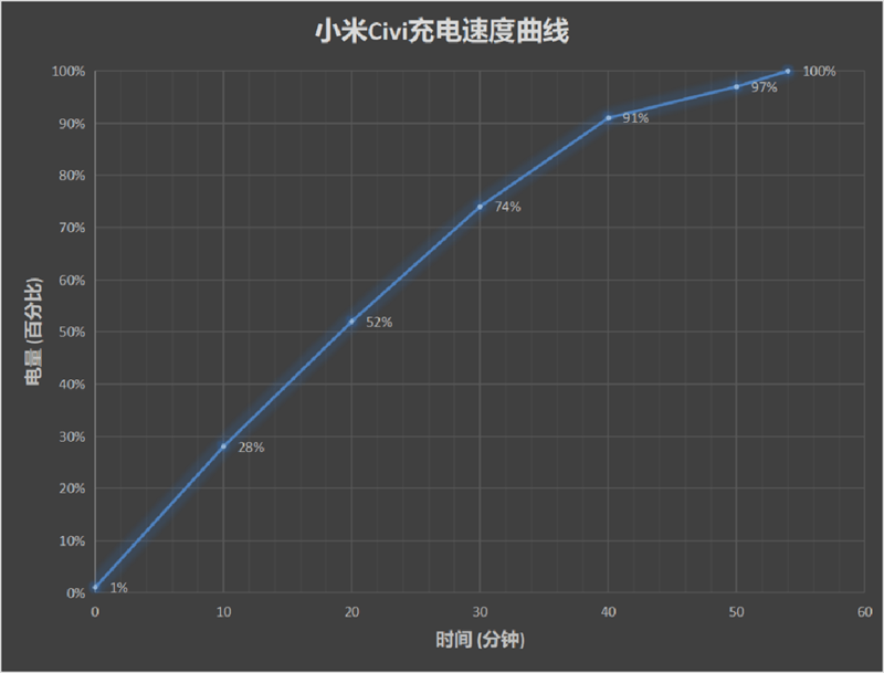 xiaomi_civi xiaomi_civi