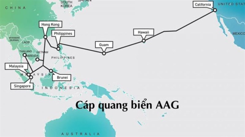 Tuyến cáp quang biển AAG