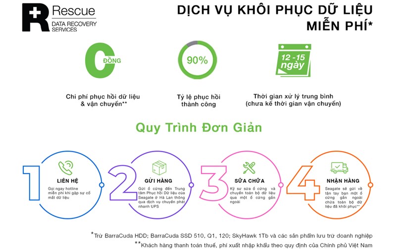 Có nên mua ổ cứng di động không? Đây là tất tần tật những điều cần biết về ổ cứng di động hàng đầu - Seagate One Touch HDD