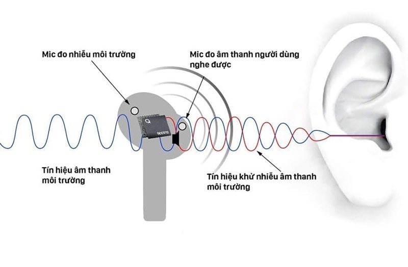 Cấu tạo bên trong của tai nghe AirB Pro. Nguồn: BKAV.