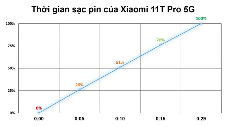 Xiaomi 11T Pro Xiaomi 11T Pro