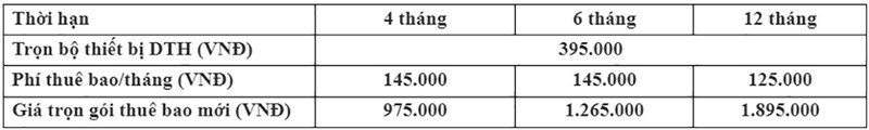 Đăng ký ngay thuê bao K+ tại TGDĐ và ĐMX, nhận ưu đãi nhân đôi hấp dẫn