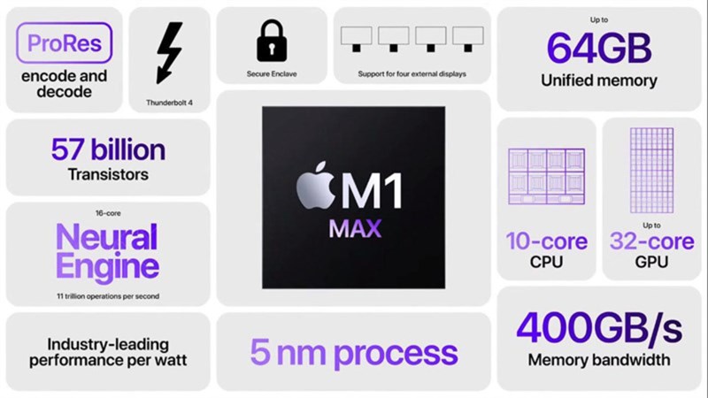 MacBook Pro 16 M1 Max MacBook Pro 16 M1 Max