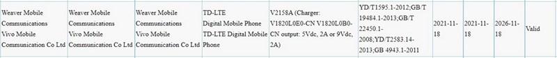 Smartphone giá rẻ Vivo Y32 với thỏi pin dung lượng 5.000mAh vừa được xác nhận tốc độ sạc nhanh Smartphone giá rẻ Vivo Y32 với thỏi pin dung lượng 5.000mAh vừa được xác nhận tốc độ sạc nhanh