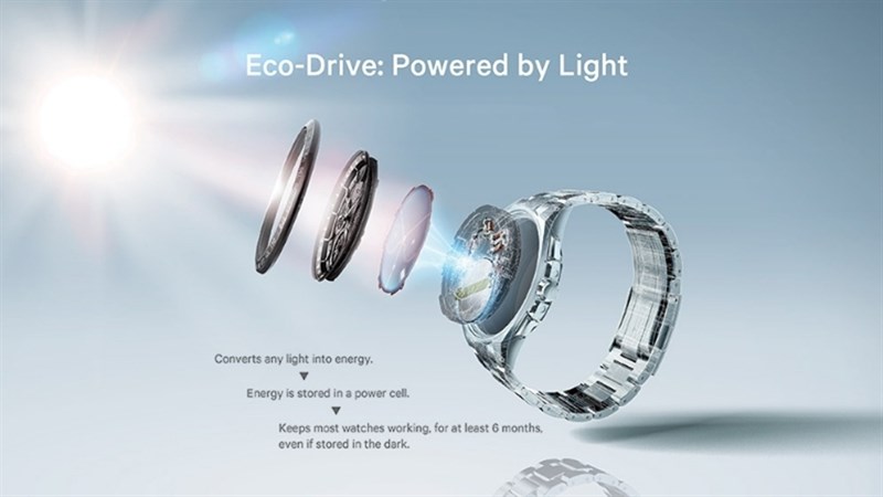 Công nghệ Eco Drive đặc quyền của Citizen