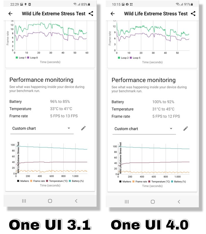 Điểm hiệu năng 3DMark của Galaxy S21 Ultra chạy One UI 3.1 (bên trái) và One UI 4.0 (bên phải).