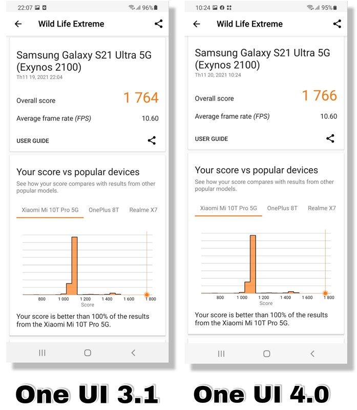 Điểm hiệu năng 3DMark Extreme của Galaxy S21 Ultra chạy One UI 3.1 (bên trái) và One UI 4.0 (bên phải).