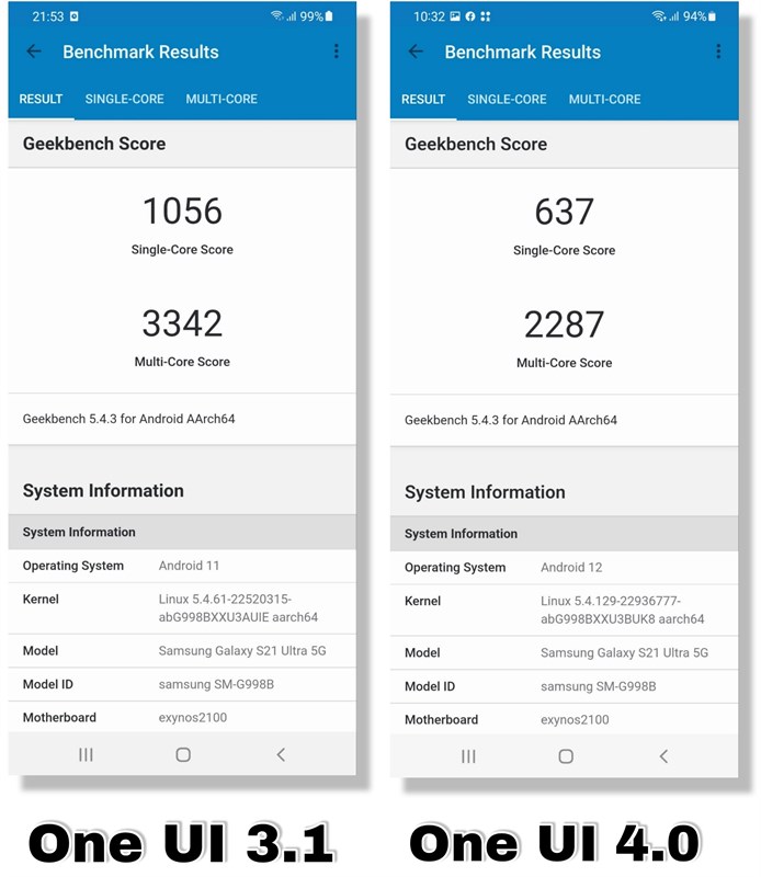 Điểm hiệu năng GeekBench 5 của Galaxy S21 Ultra chạy One UI 3.1 (bên trái) và One UI 4.0 (bên phải).