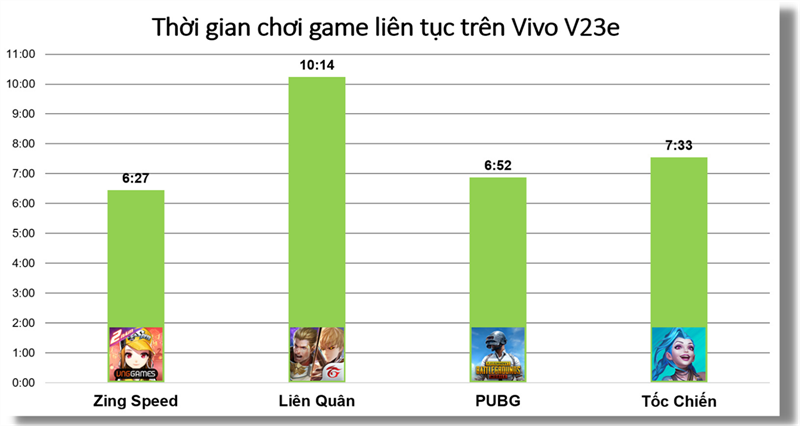 Vivo V23e Vivo V23e